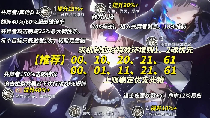 大丽花培养攻略