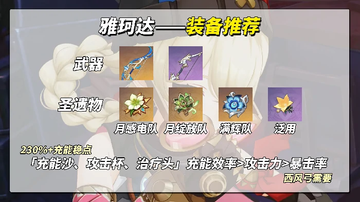 雅珂达装备推荐