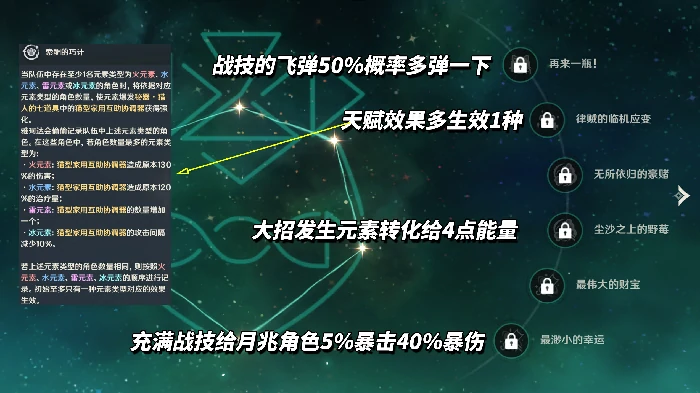 雅珂达命座解析