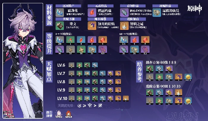 杜林角色材料收集位置