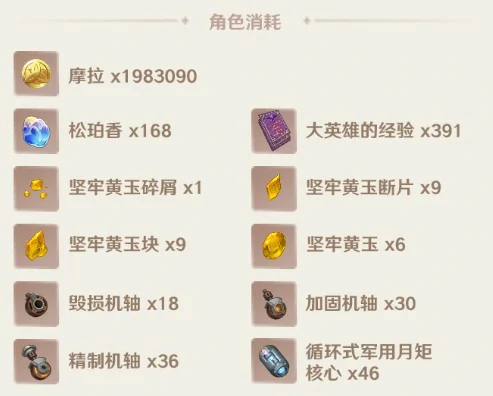 叶洛亚突破材料一览