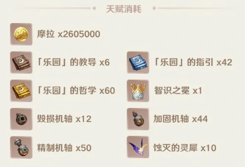 叶洛亚突破材料一览