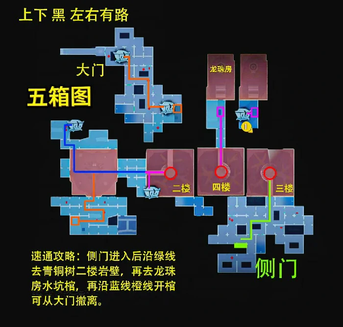 昆仑极限小抄