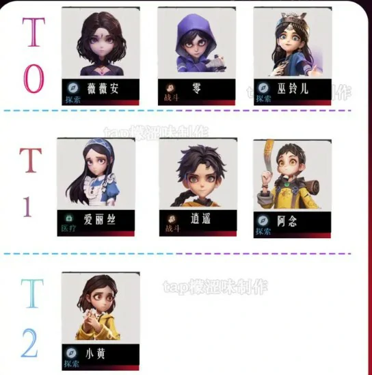 PVP角色强度榜