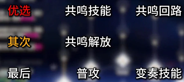 秧秧全方位培养攻略