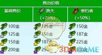 大嘴鲈鱼收集攻略