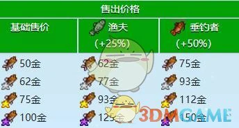 小嘴鲈鱼收集攻略