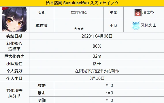 输出角色一览