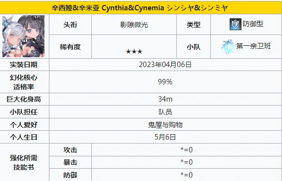 输出角色一览
