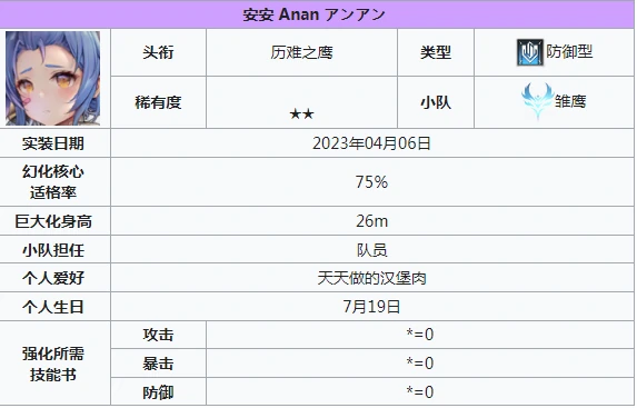 输出角色一览