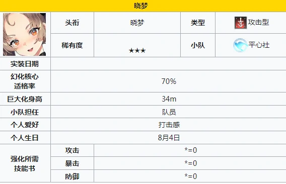 推荐角色一览