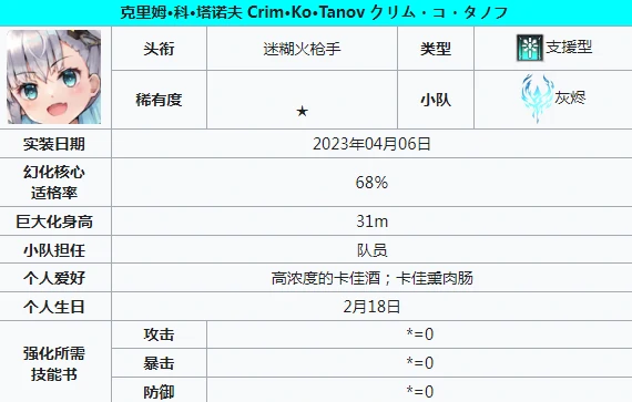 推荐角色一览