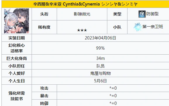 防卫角色一览
