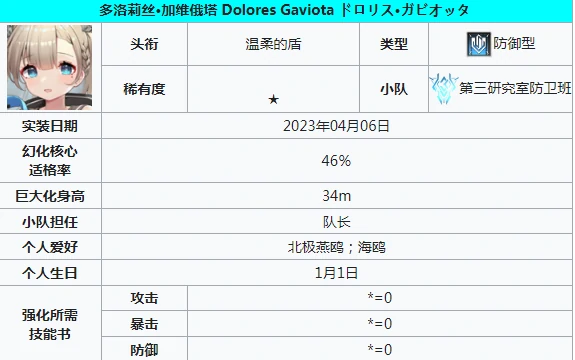 防卫角色一览