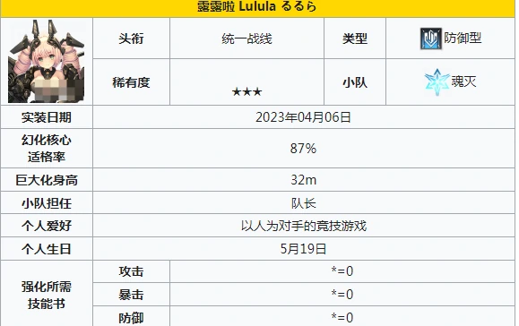 防卫角色一览