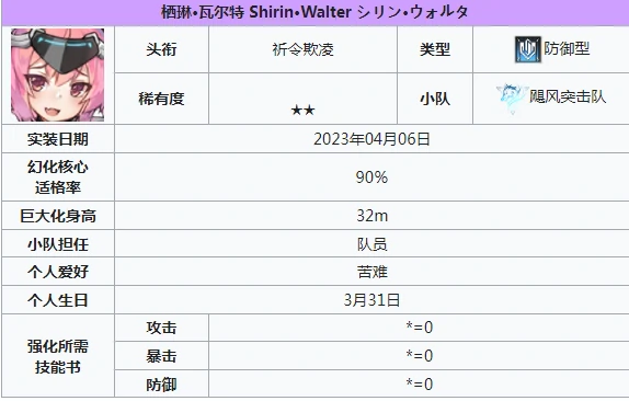 2星角色介绍