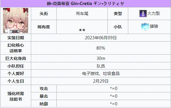 2星角色介绍