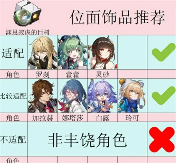 3.1新遗器适用角色推荐