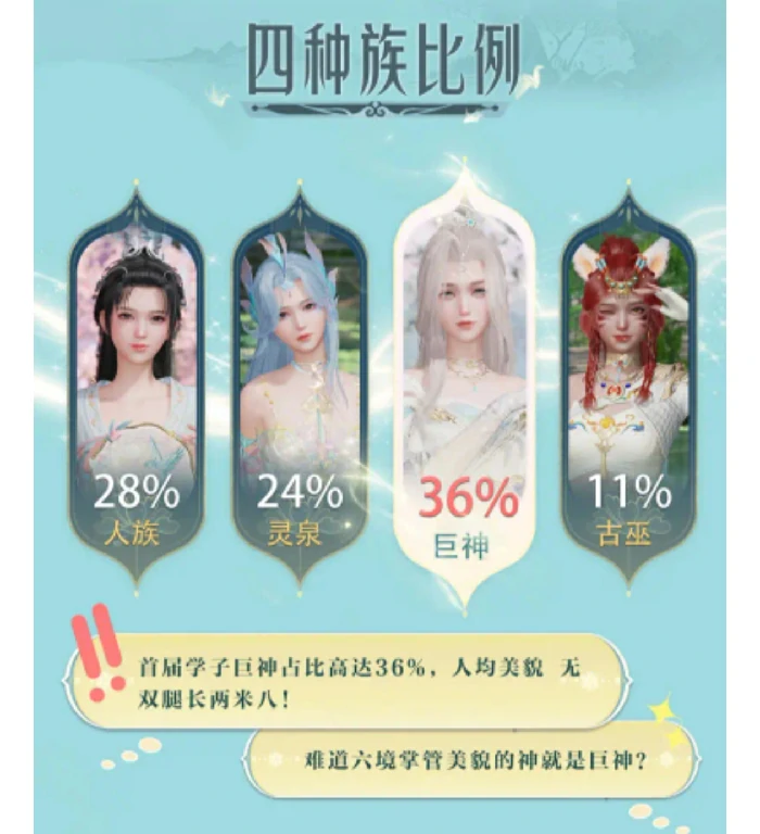 四大种族选择推荐