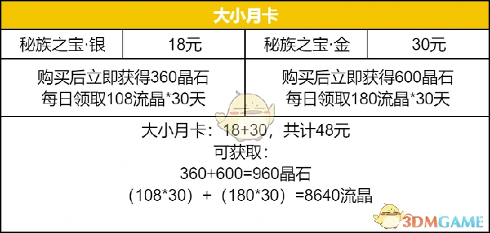 月卡玩家获取建议