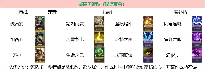 低氪档玩家阵容推荐