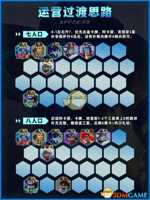 迅击卡牌阵容推荐