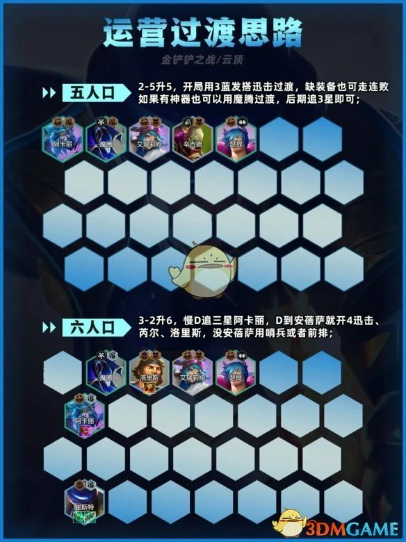 迅击卡牌阵容推荐