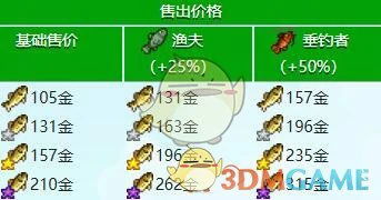 大眼鱼收集攻略