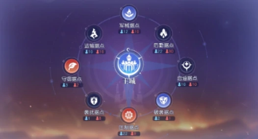 阵营攻城战玩法规则介绍