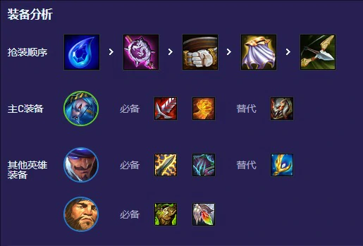 S13迅击卡丽牌阵容攻略