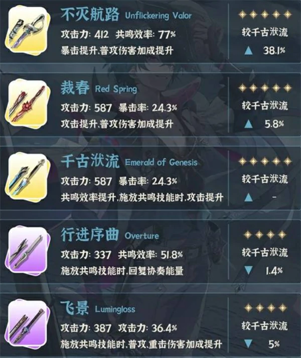 布兰特养成攻略