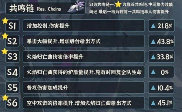 布兰特养成攻略
