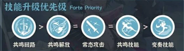 布兰特养成攻略
