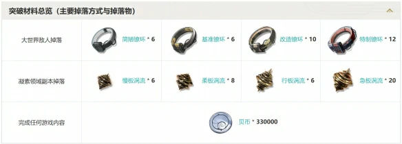 五星音感仪和光回唱属性介绍