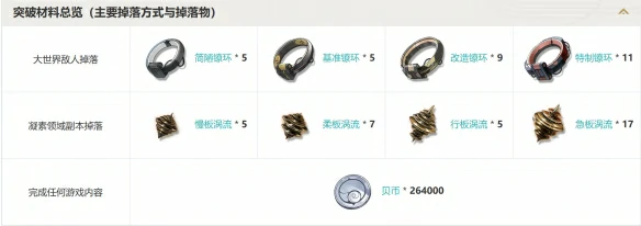 四星音感仪大海的馈赠属性介绍