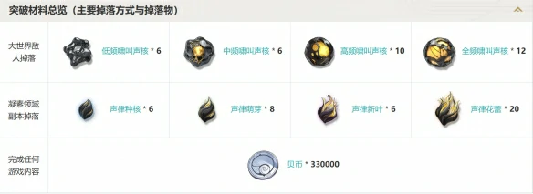 五星臂铠悲喜剧属性介绍