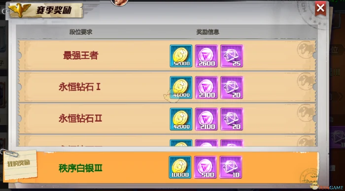 竞技场排位赛玩法介绍