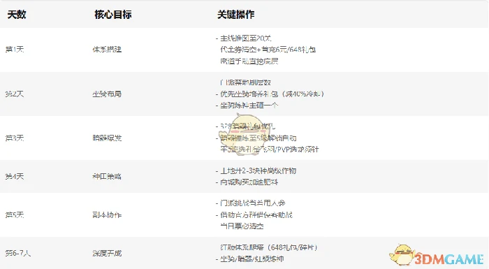 高效通关攻略大全