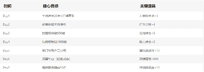 玩法攻略大全