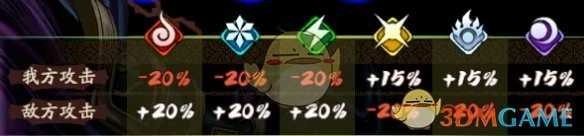 神魔属相克制机制介绍