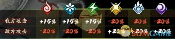 神魔属相克制机制介绍