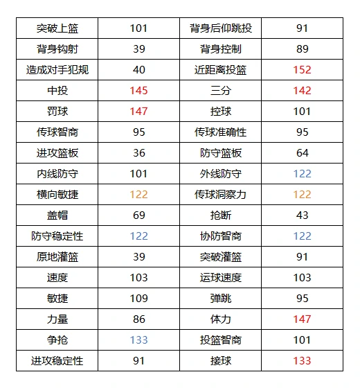克莱汤普森属性介绍