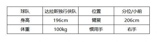 克莱汤普森属性介绍