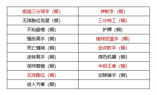 克莱汤普森属性介绍
