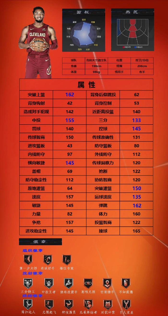 街头模式一号位球员推荐