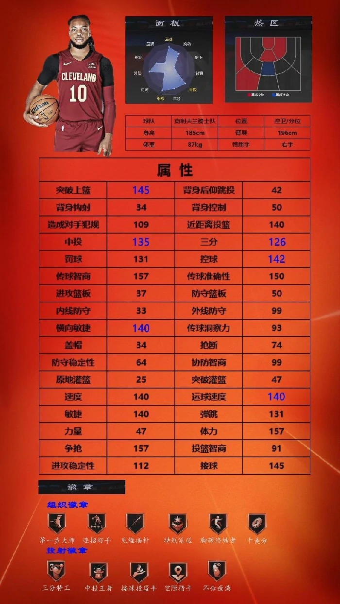 街头模式一号位球员推荐