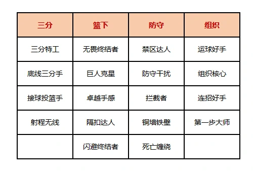 主要系统基础教学攻略