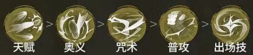 千钧培养攻略大全