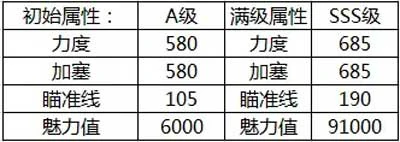 黄金盛宴球杆属性分享