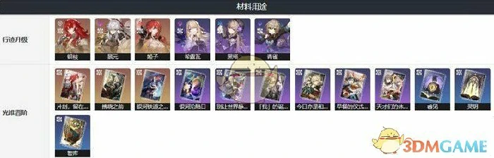 灵感之钥材料用途及获取方式